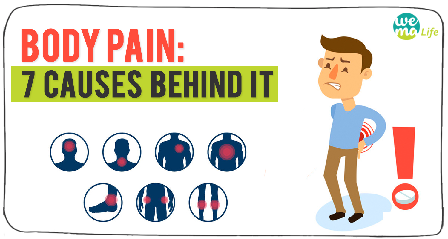 Body Pain 7 Causes Behind It WanderGlobe