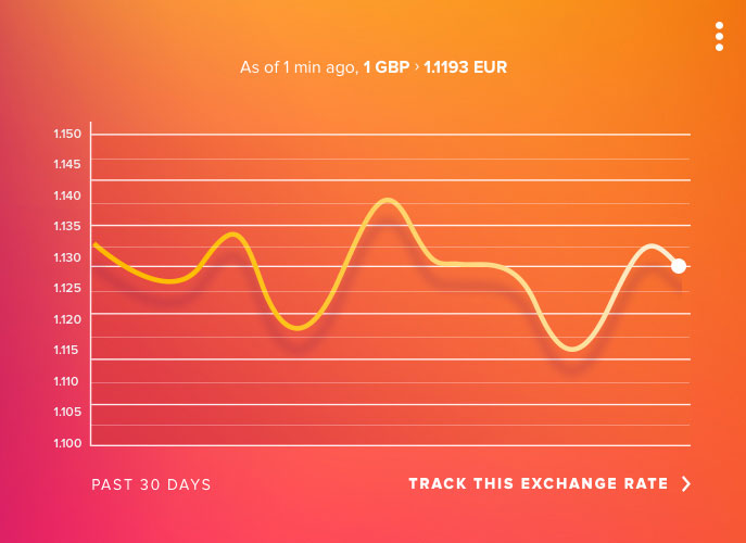 Explode Your Profits Using These Tips To Find An Online Forex Broker