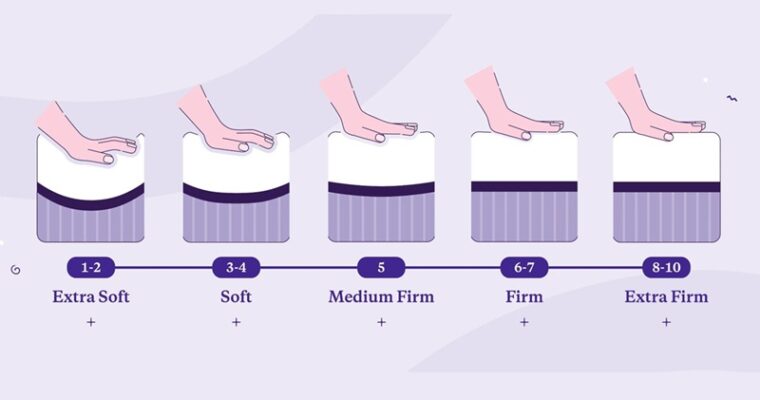 How to Test Mattress Firmness Before You Buy: Tips for In-Store and Online Shopping