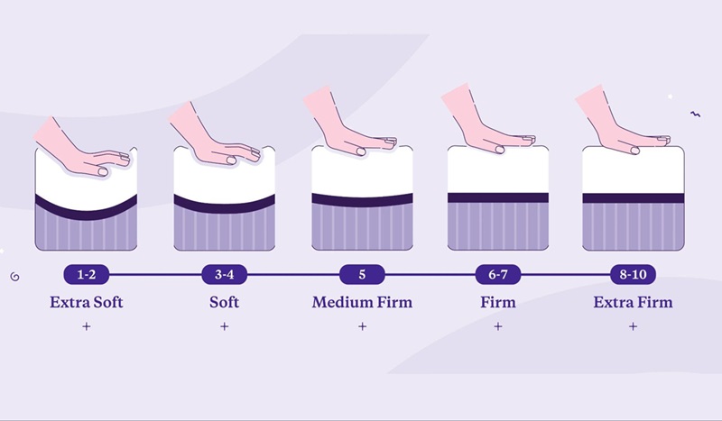 How to Test Mattress Firmness Before You Buy: Tips for In-Store and Online Shopping